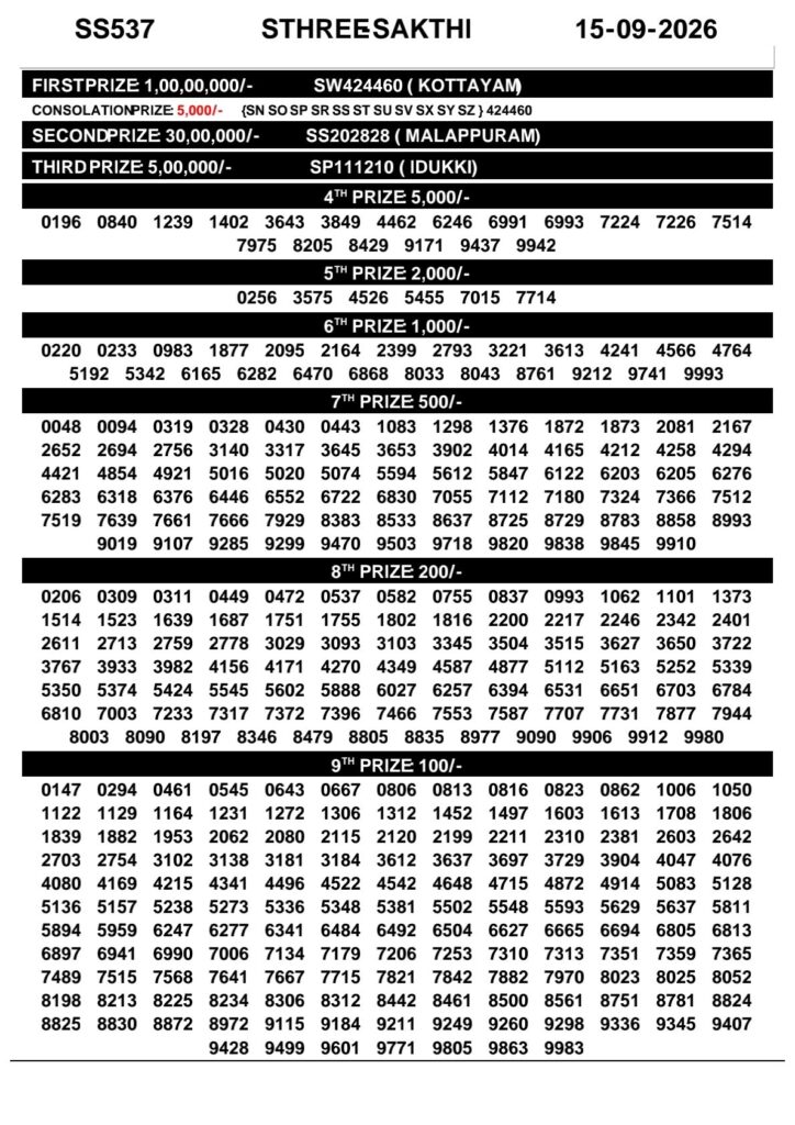 Kerala Lottery Result 15-09-2026