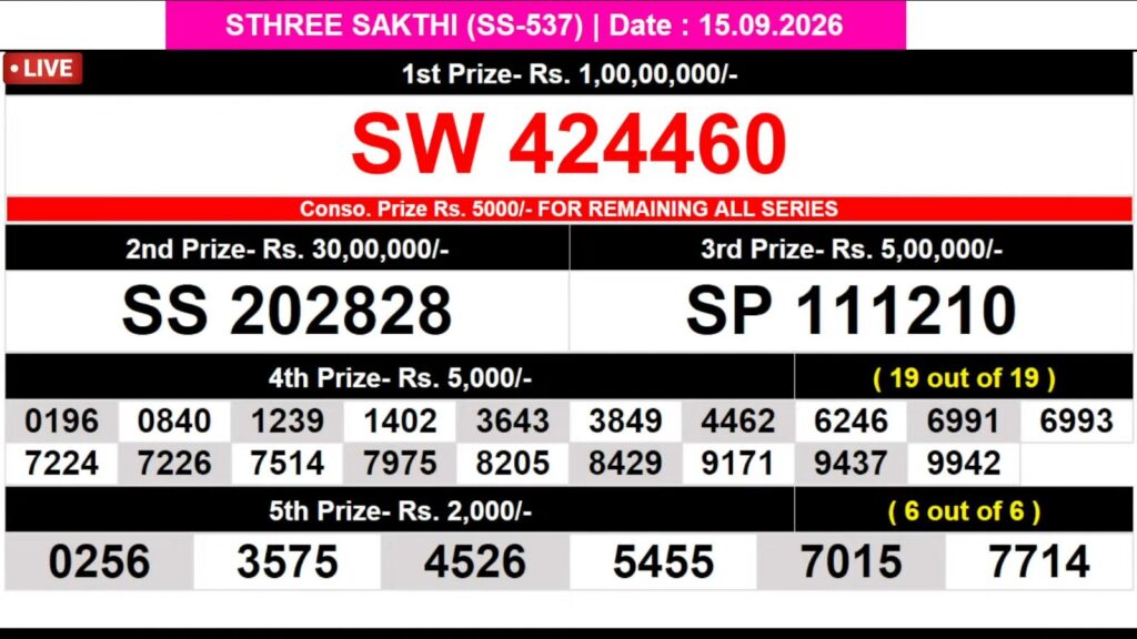 Kerala Lottery Result 15-09-2026