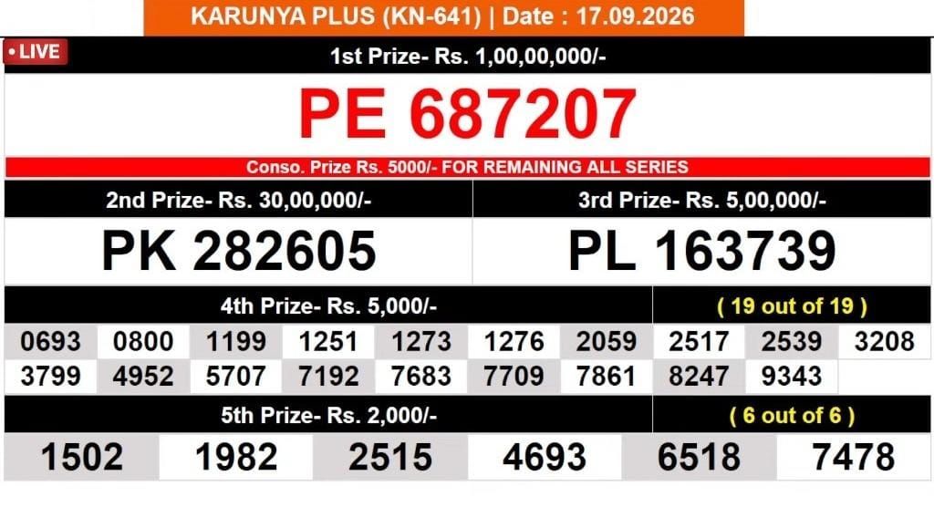 Kerala Lottery Result 17-09-2026