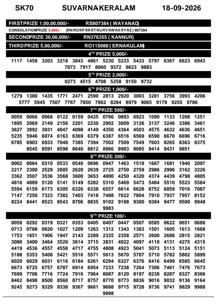 Kerala Lottery Result 18-09-2026
