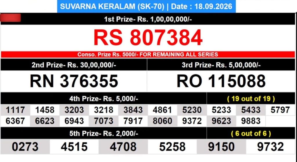 Kerala Lottery Result 18-09-2026