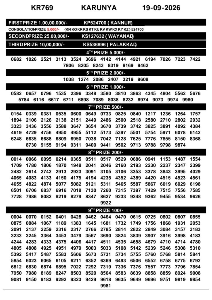 Kerala Lottery Result 19-09-2026