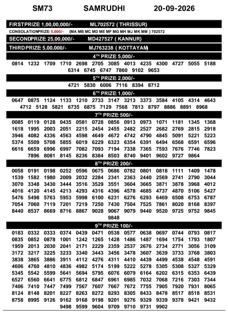 Kerala Lottery Result 20-09-2026