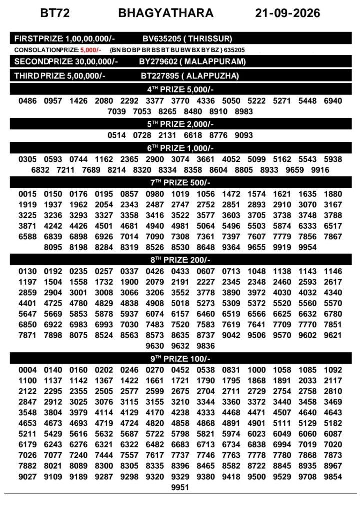 Kerala Lottery Result 21-09-2026