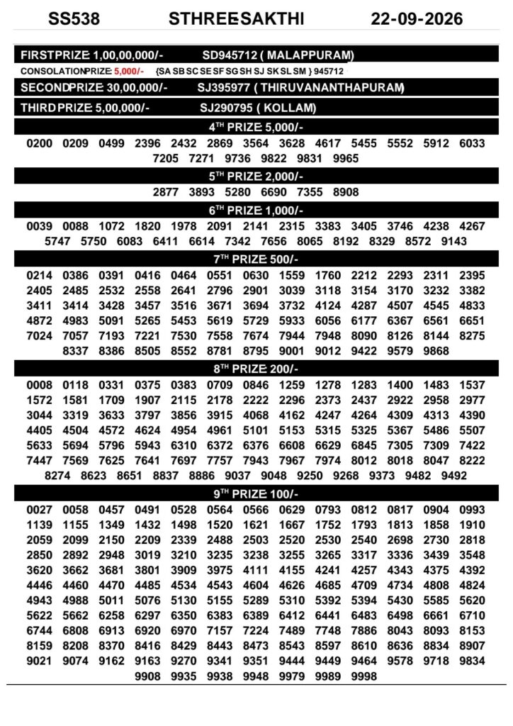 Kerala Lottery Result 22-09-2026