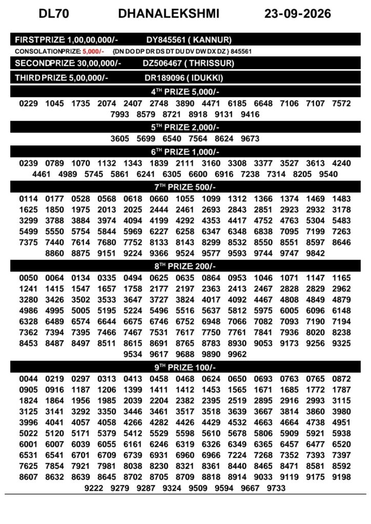 Kerala Lottery Result 23-09-2026