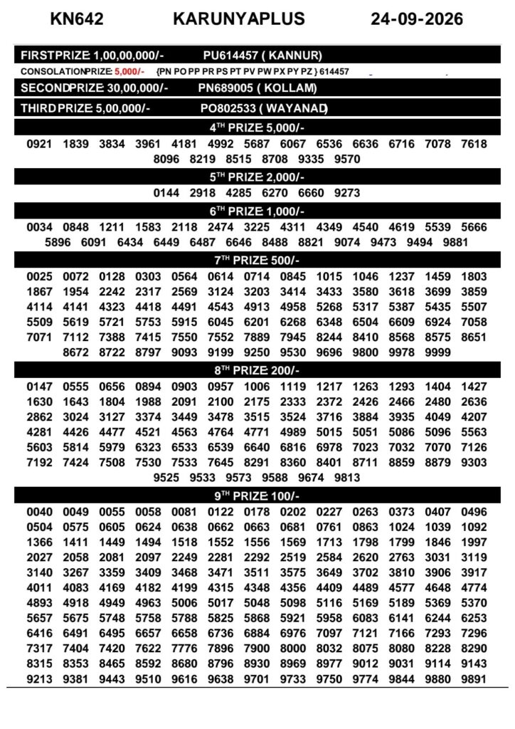 Kerala Lottery Result 24-09-2026