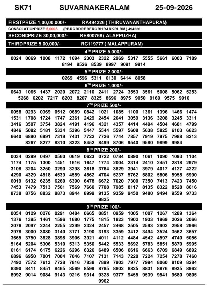 Kerala Lottery Result 25-09-2026