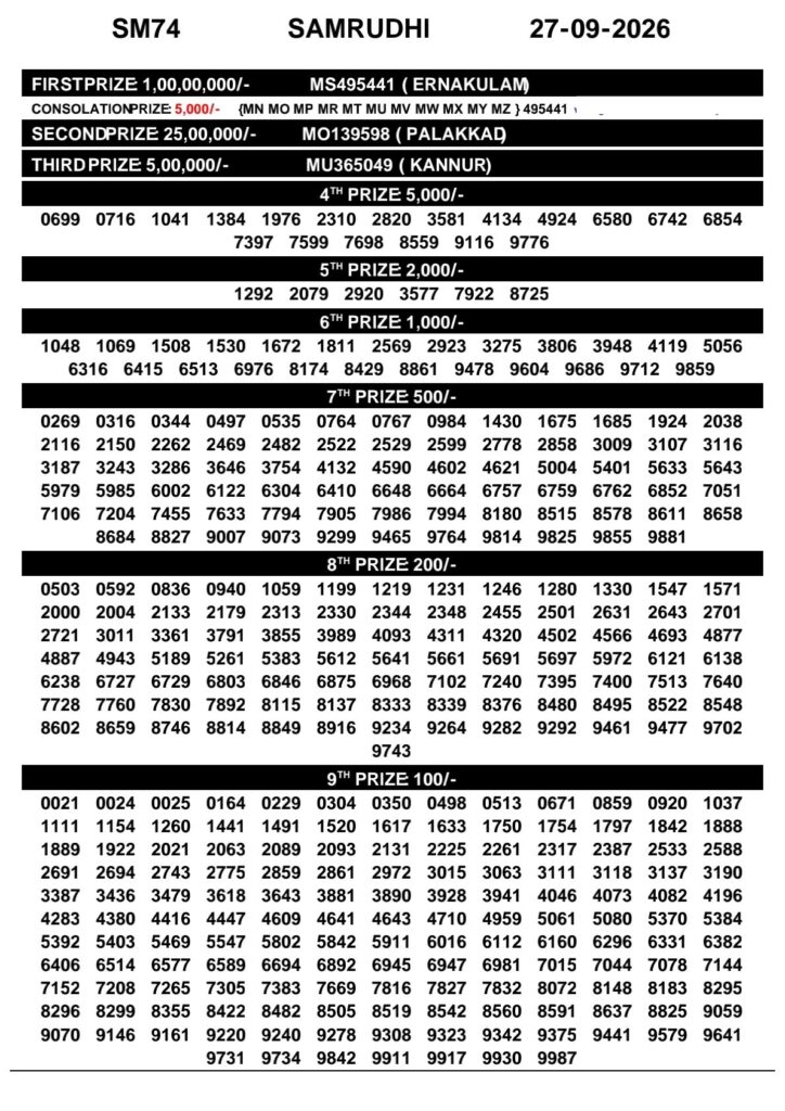 Kerala Lottery Result 27-09-2026