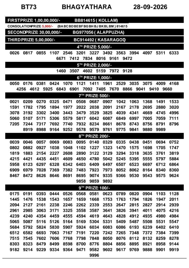 Kerala Lottery Result 28-09-2026