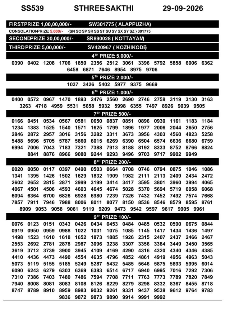 Kerala Lottery Result 29-09-2026
