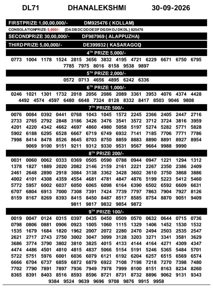 Kerala Lottery Result 30-09-2026
