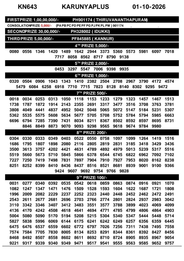Kerala Lottery Result 01-10-2026