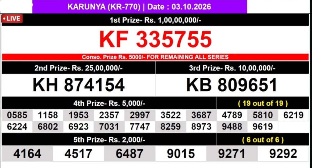 Kerala Lottery Result 03-10-2026