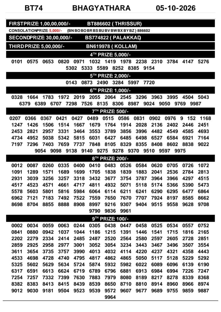 Kerala Lottery Result 05-10-2026