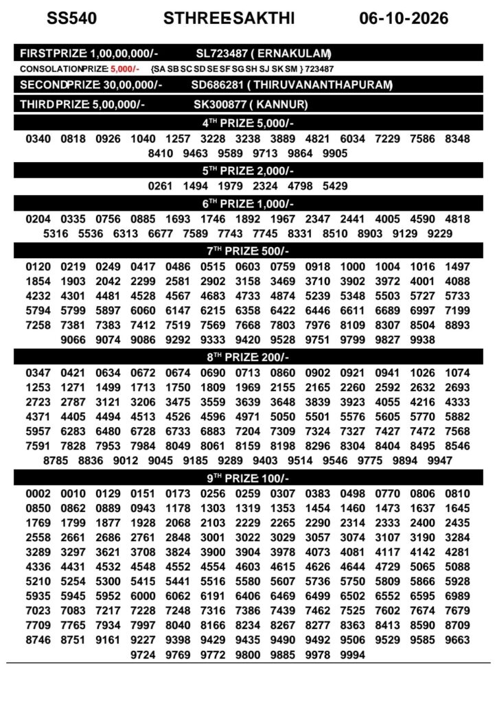 Kerala Lottery Result 06-10-2026