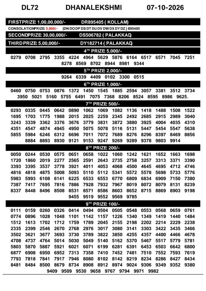 Kerala Lottery Result 07-10-2026
