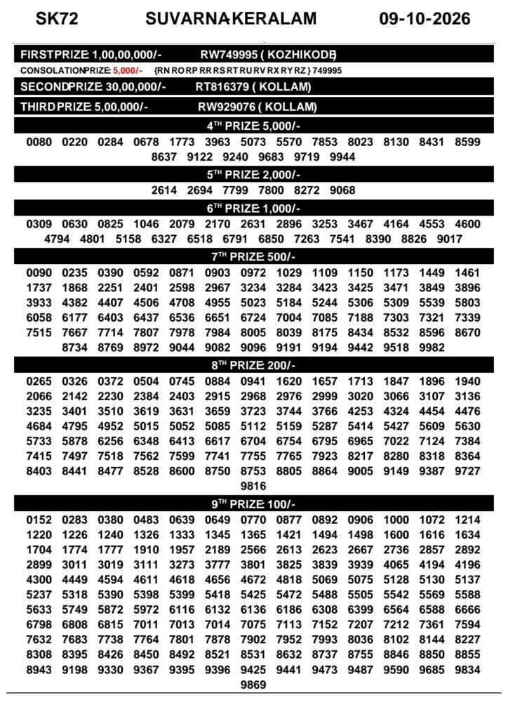 Kerala Lottery Result 09-10-2026