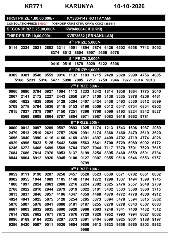 Kerala Lottery Result 10-10-2026