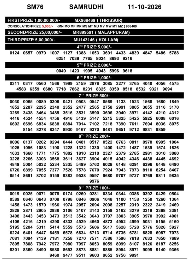 Kerala Lottery Result 11-10-2026