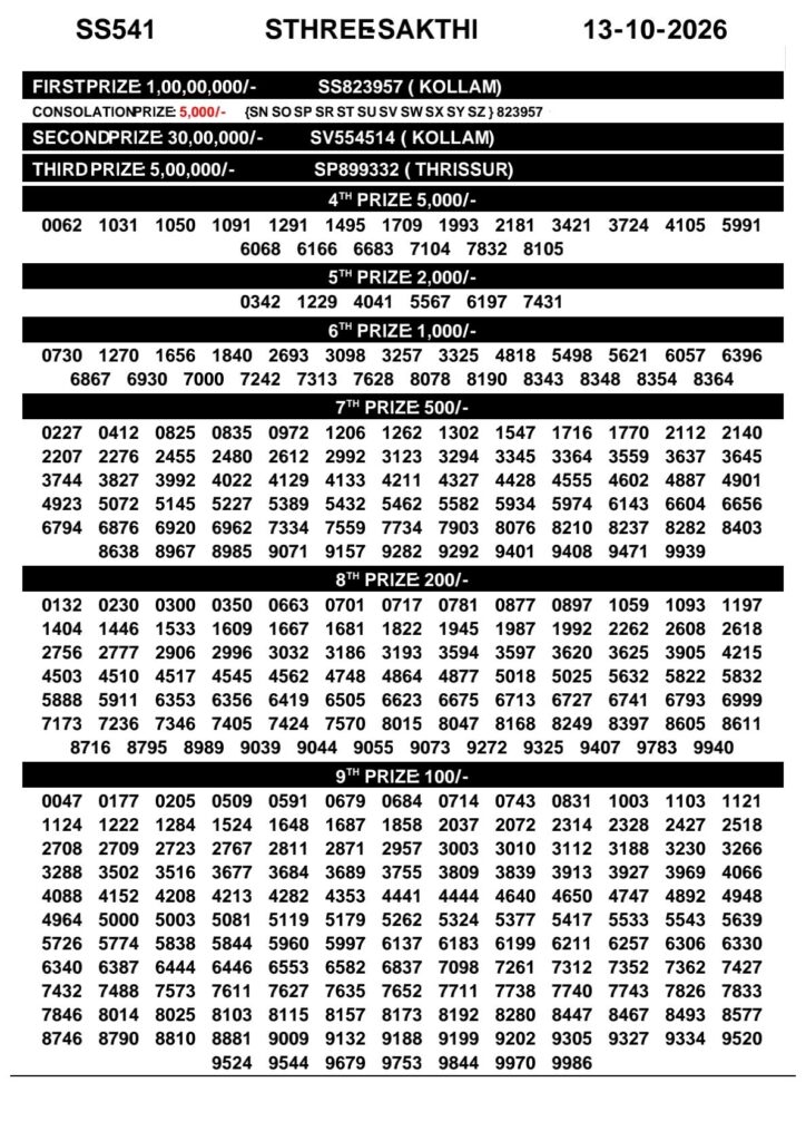 Kerala Lottery Result 13-10-2026