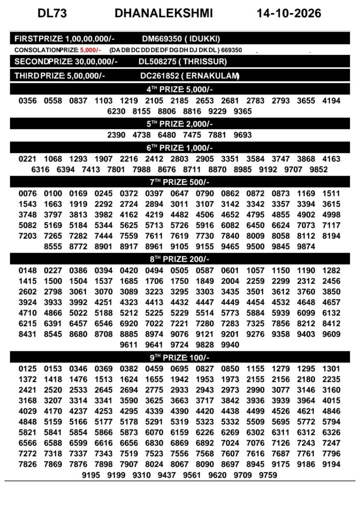 Kerala Lottery Result 14-10-2026