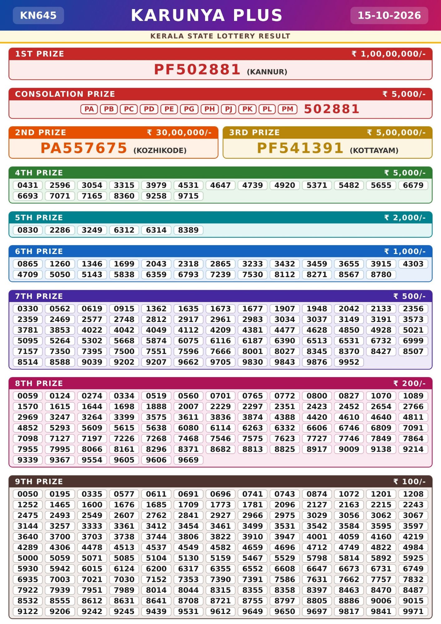 Kerala Lottery Result 15-10-2026