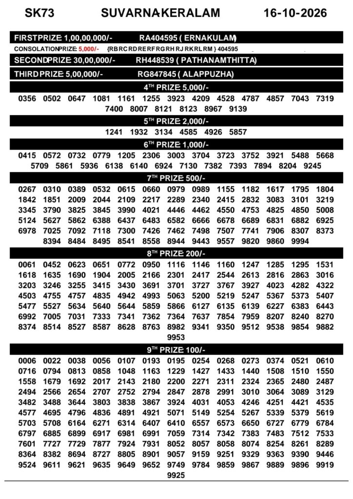 Kerala Lottery Result 16-10-2026