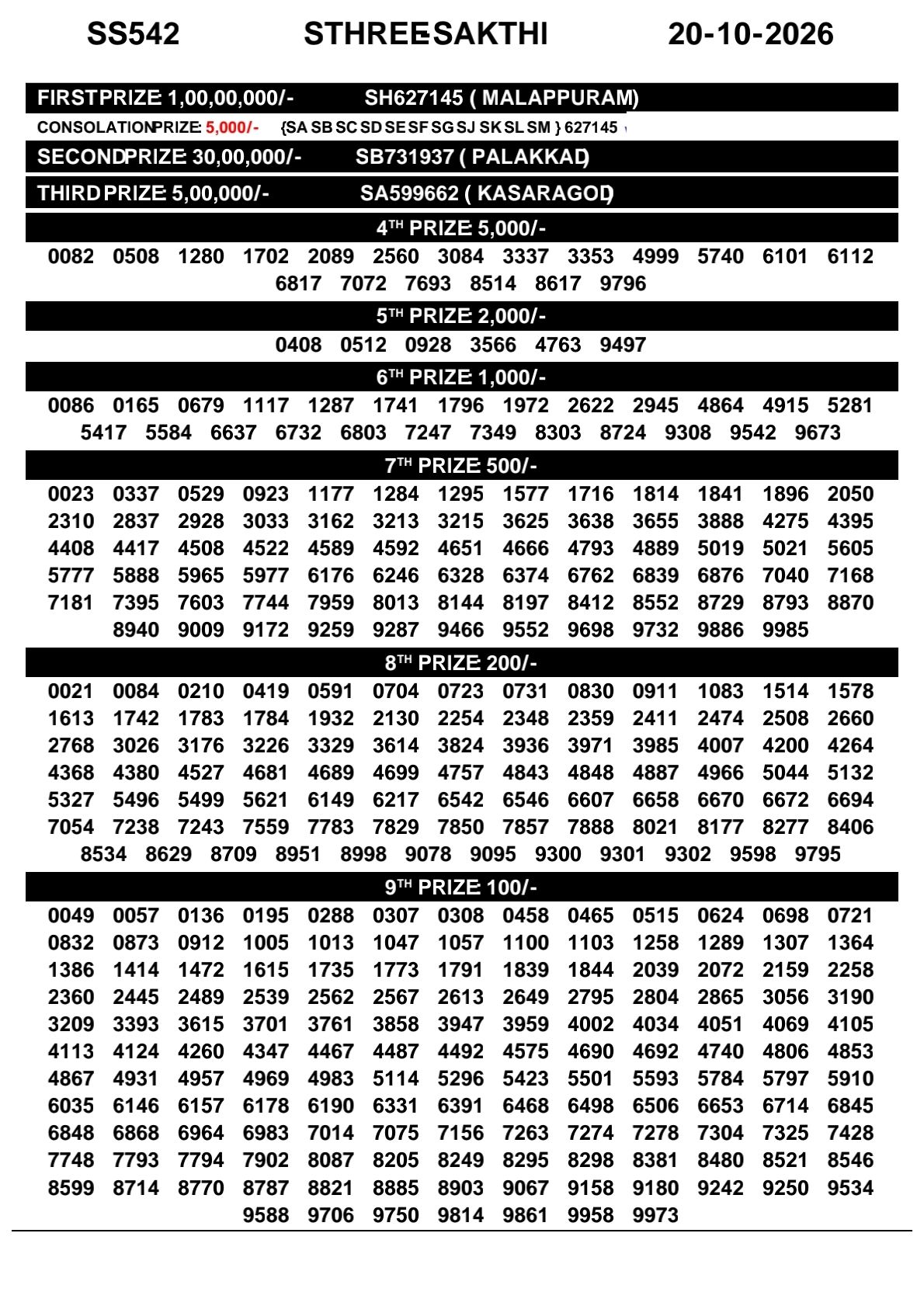 Kerala Lottery Result 20-10-2026
