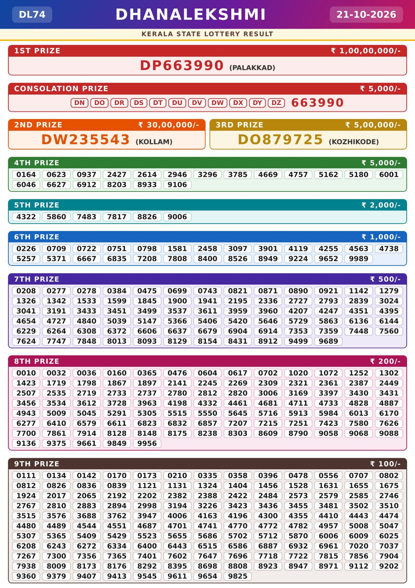 Kerala Lottery Result 21-10-2026