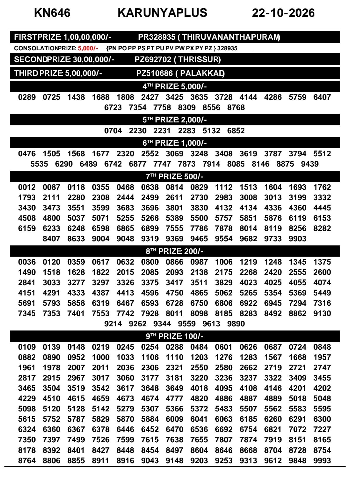Kerala Lottery Result 22-10-2026