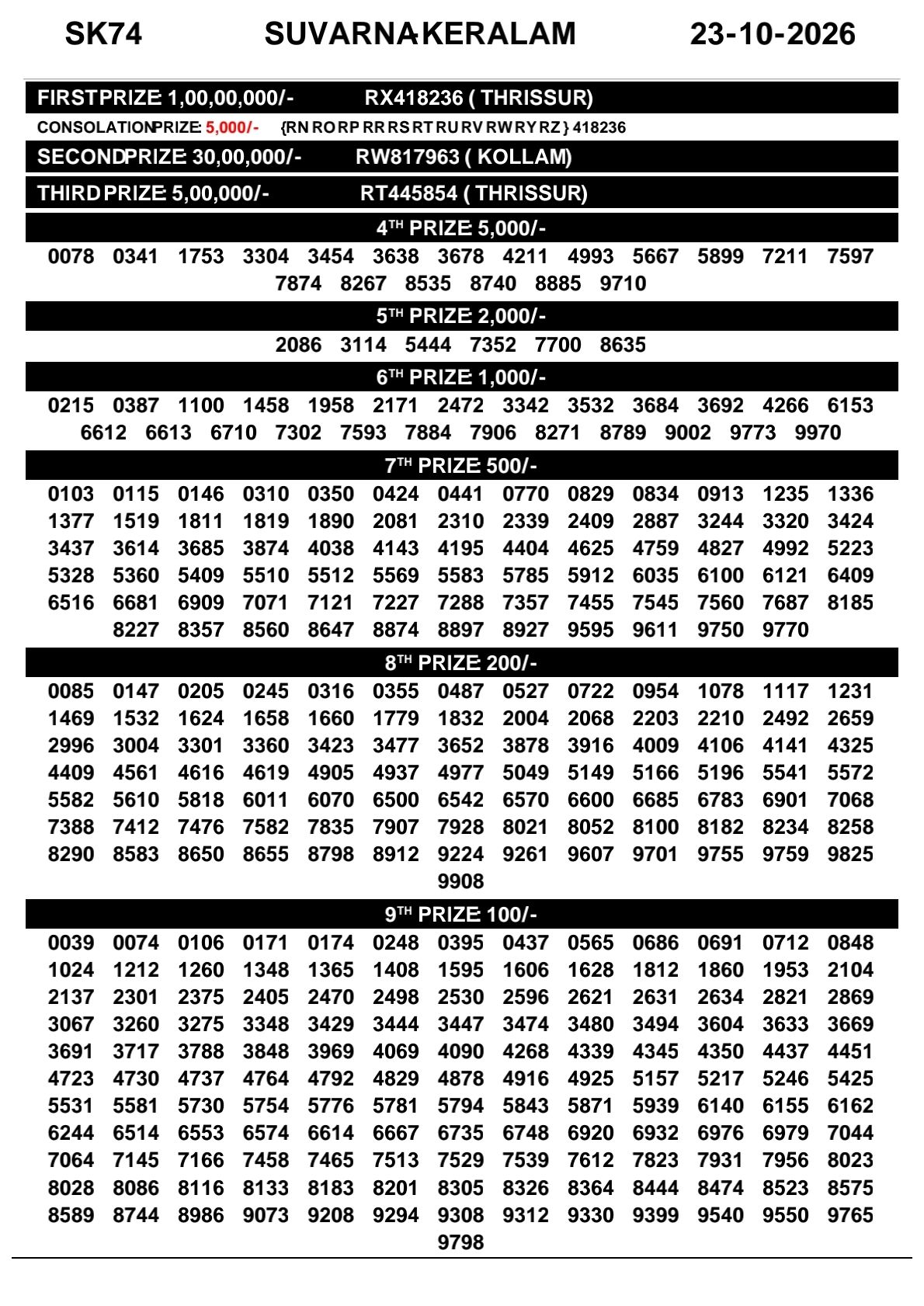 Kerala Lottery Result 23-10-2026