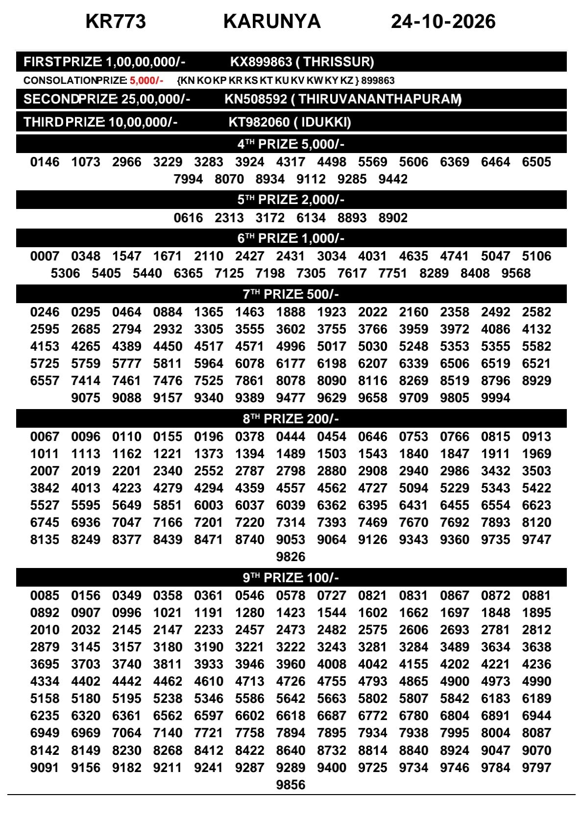 Kerala Lottery Result 24-10-2026