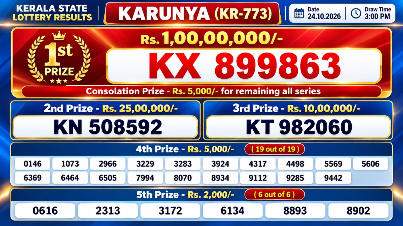 Kerala Lottery Result 24-10-2026