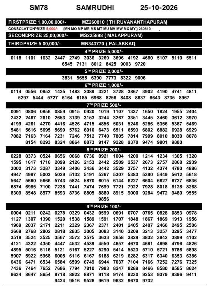 Kerala Lottery Result 25-10-2026