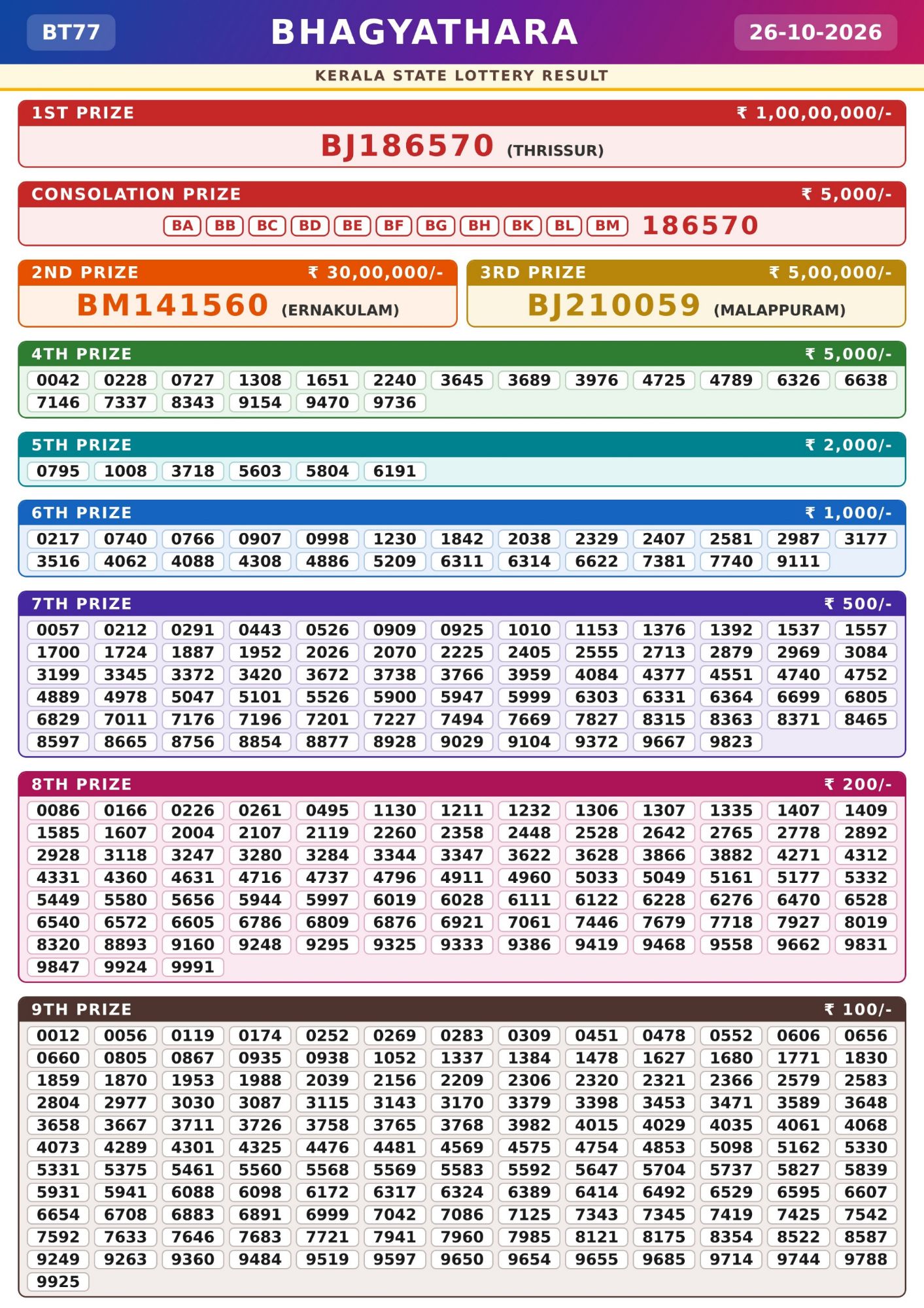 Kerala Lottery Result 26-10-2026