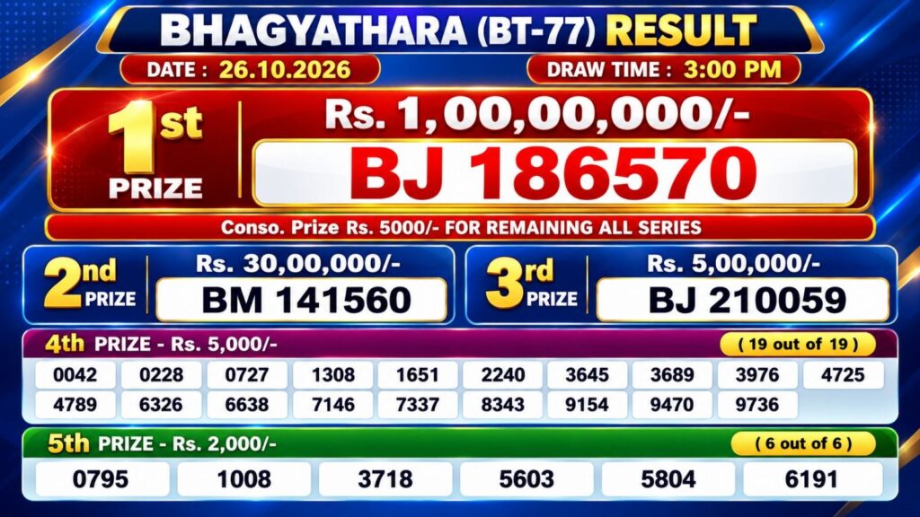Kerala Lottery Result 26-10-2026