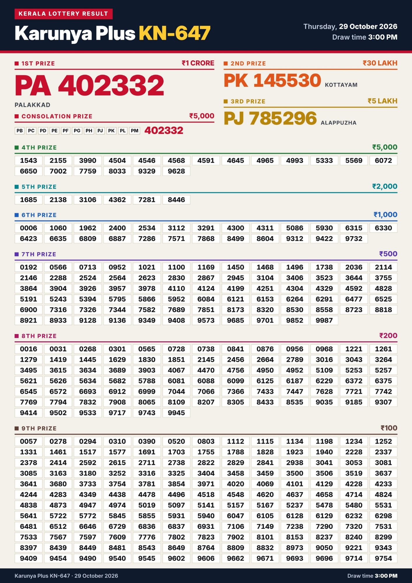 Kerala Lottery Result 29-10-2026